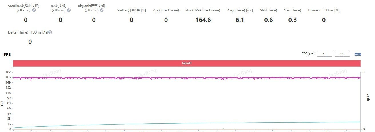 中端性能不将就 一加 Ace 6游戏实测