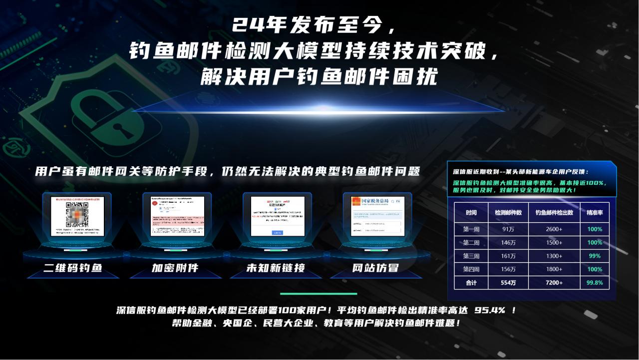 助力AI落地更简单、更安全,深信服2025全新发布4大AI新品