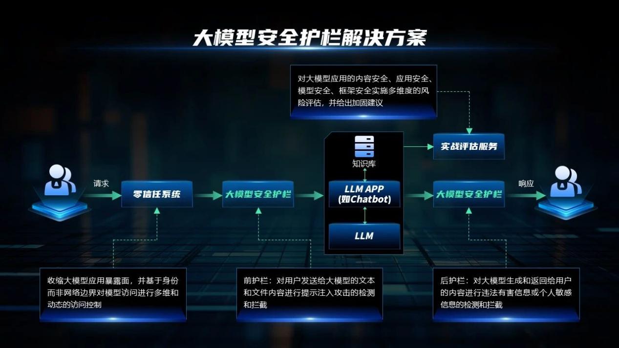 助力AI落地更简单、更安全,深信服2025全新发布4大AI新品