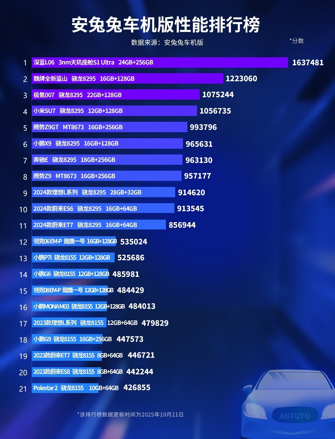 2025 �Ƽ�Ȧ�ع�-�����Ʒ����콢��о���á����ܹ��ޡ��ƶ�AI�������