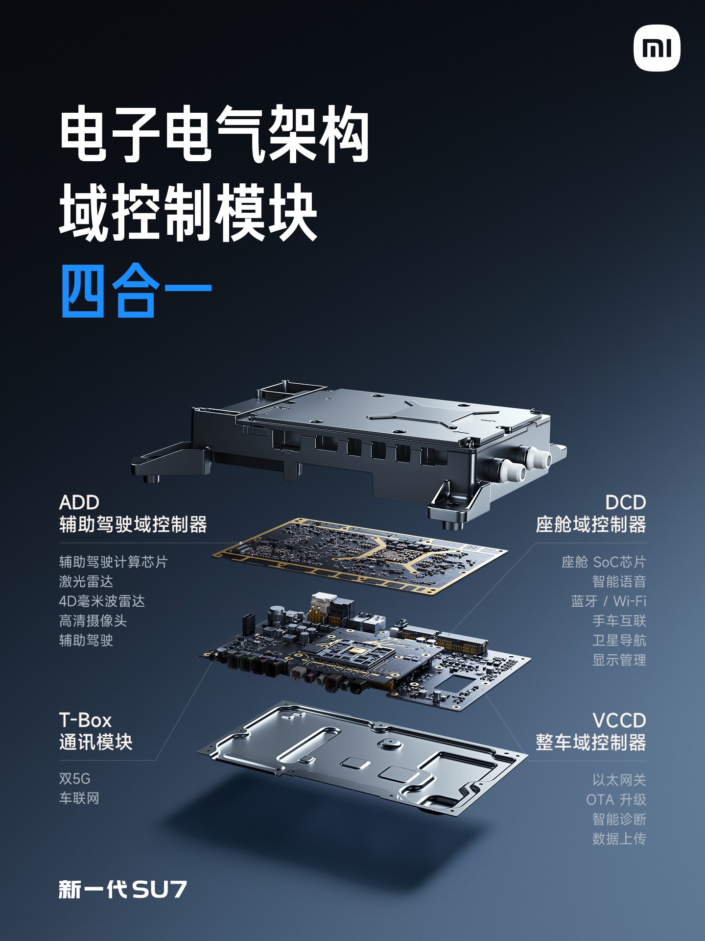 С����һ��SU7��������ܣ�ȫ��������С��4000