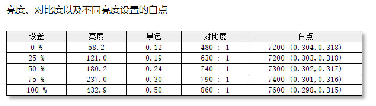 优派VX24G26J-4K显示器评测：2026年小屏爱好者的不二之选