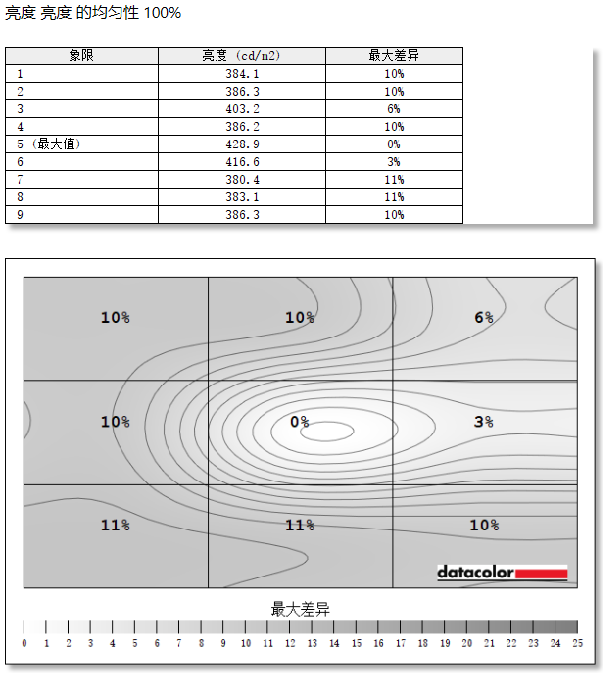 优派VX24G26J-4K显示器评测：2026年小屏爱好者的不二之选
