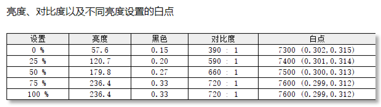 优派VX24G26J-4K显示器评测：2026年小屏爱好者的不二之选