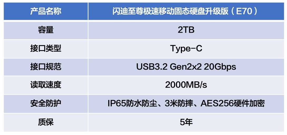 闪迪至尊极速移动固态硬盘升级版（E70）体验：性能拉满的小金刚夯爆了