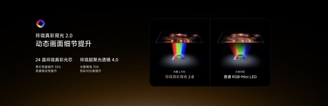���ŵ����＾��Ʒ�����ը��˫7�콢�׷���RGB-MiniLED�������鳣�ó���