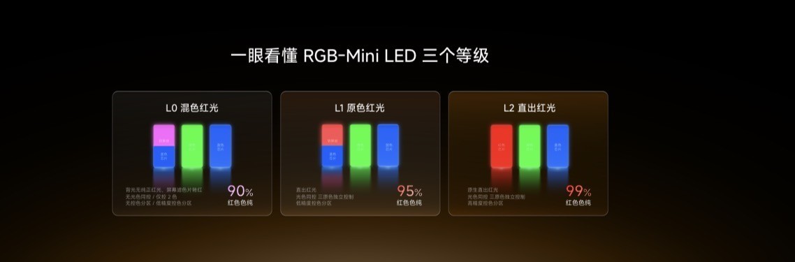 ���ŵ����＾��Ʒ�����ը��˫7�콢�׷���RGB-MiniLED�������鳣�ó���