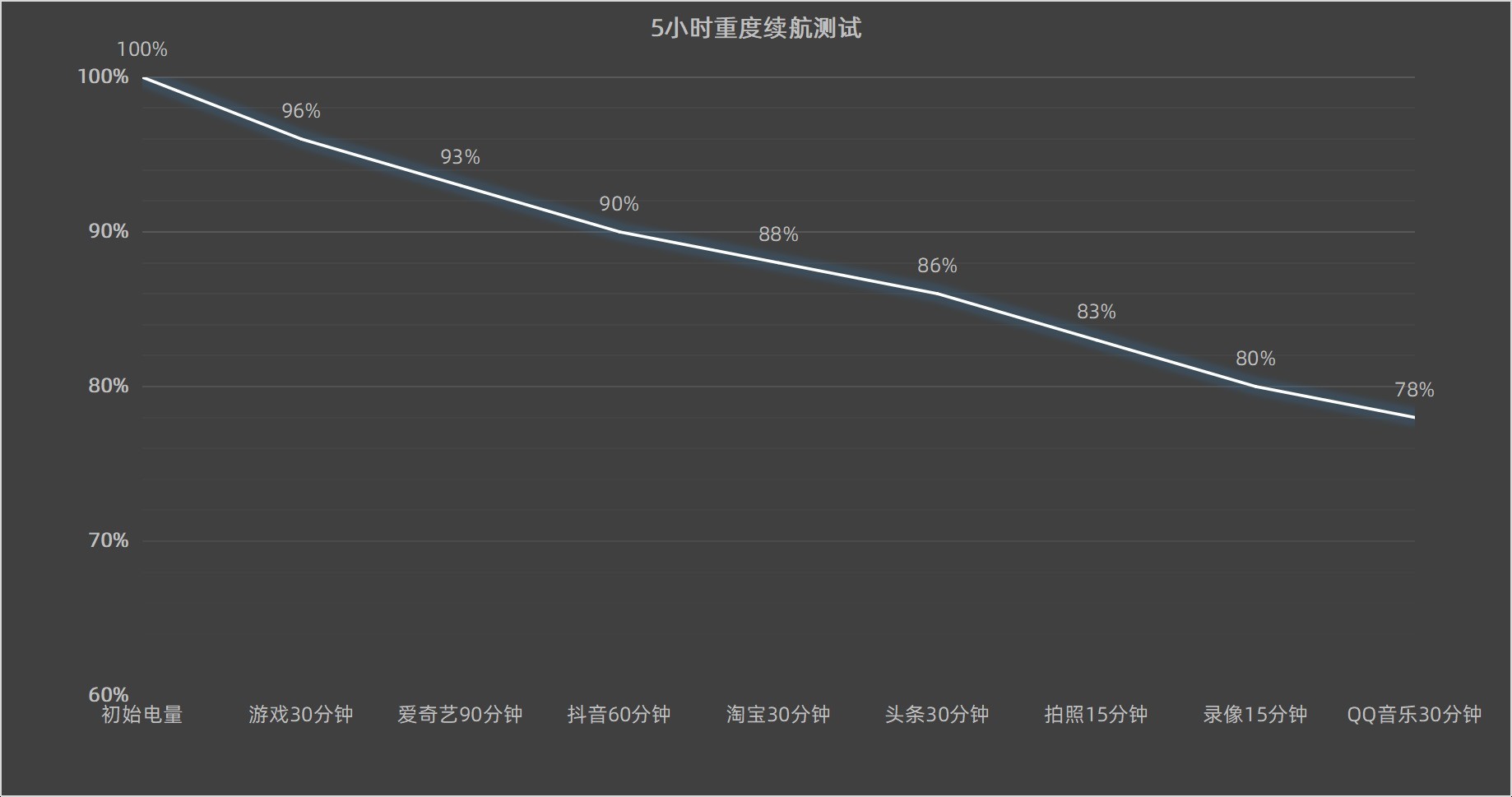 ����moto g100 Pro���⣺�ÿ��������ֺ��ã�����������Ļ˫����