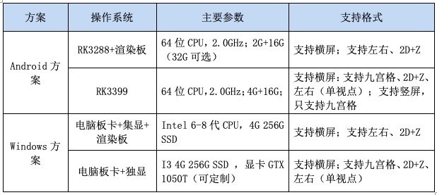 ��άȫ������������VR3D32��������ʾ�� 