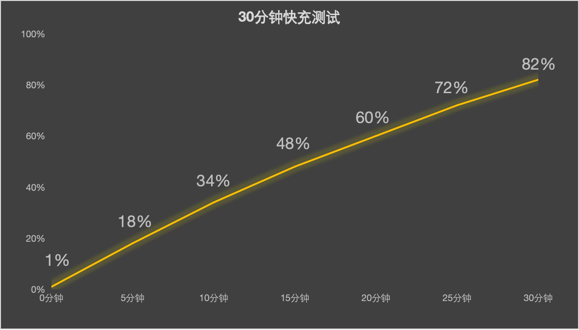 ����moto X70 Airȫ������ �ᱡ��AI������