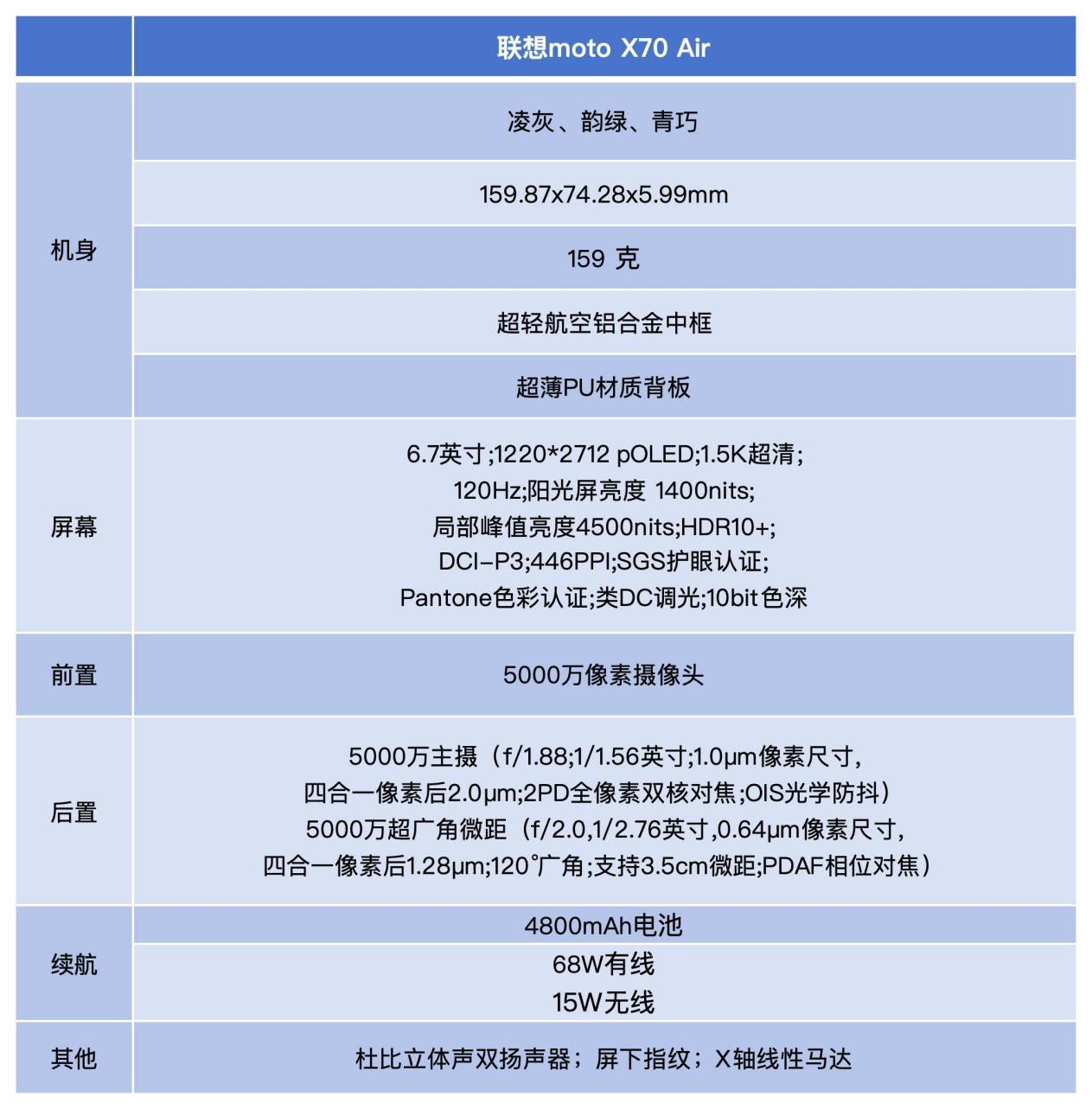 ����moto X70 Airȫ������ �ᱡ��AI������