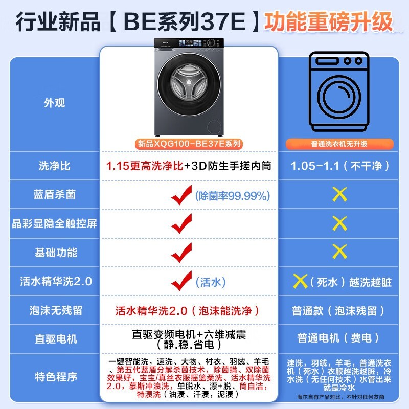 海尔洗衣机云溪4.0新品BE37E钜惠