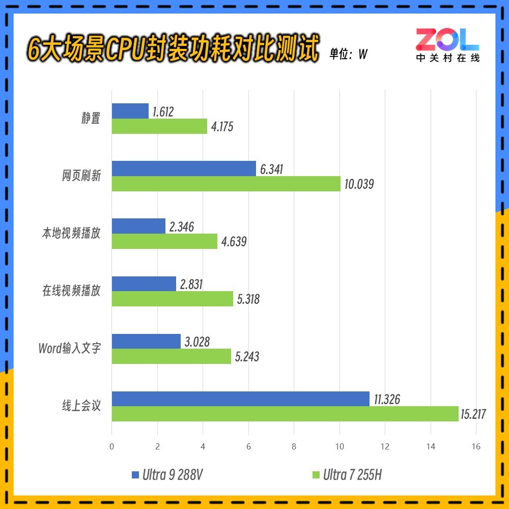 ������Book Ultra 14���⣺�ʸ�Ultra����ЧUltra�������Ultra