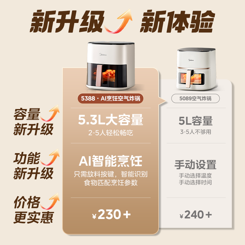 美的5L空气炸锅181元