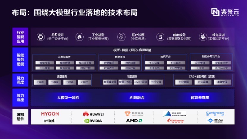 �Ϲ��Ʒ�����ҵ�����ģ�ͣ�����AIȫջ��ط���