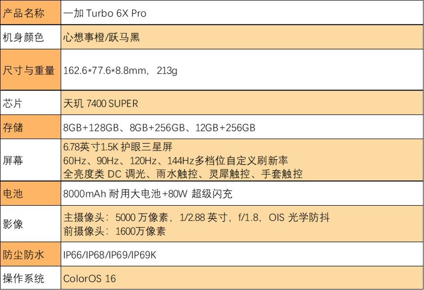 一加 Turbo 6X Pro全面评测：1500元价位入手续航耐用&ldquo;特爆&rdquo;