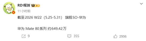 华为Mate 80系列销量破649万台，市占率登顶达20.7%