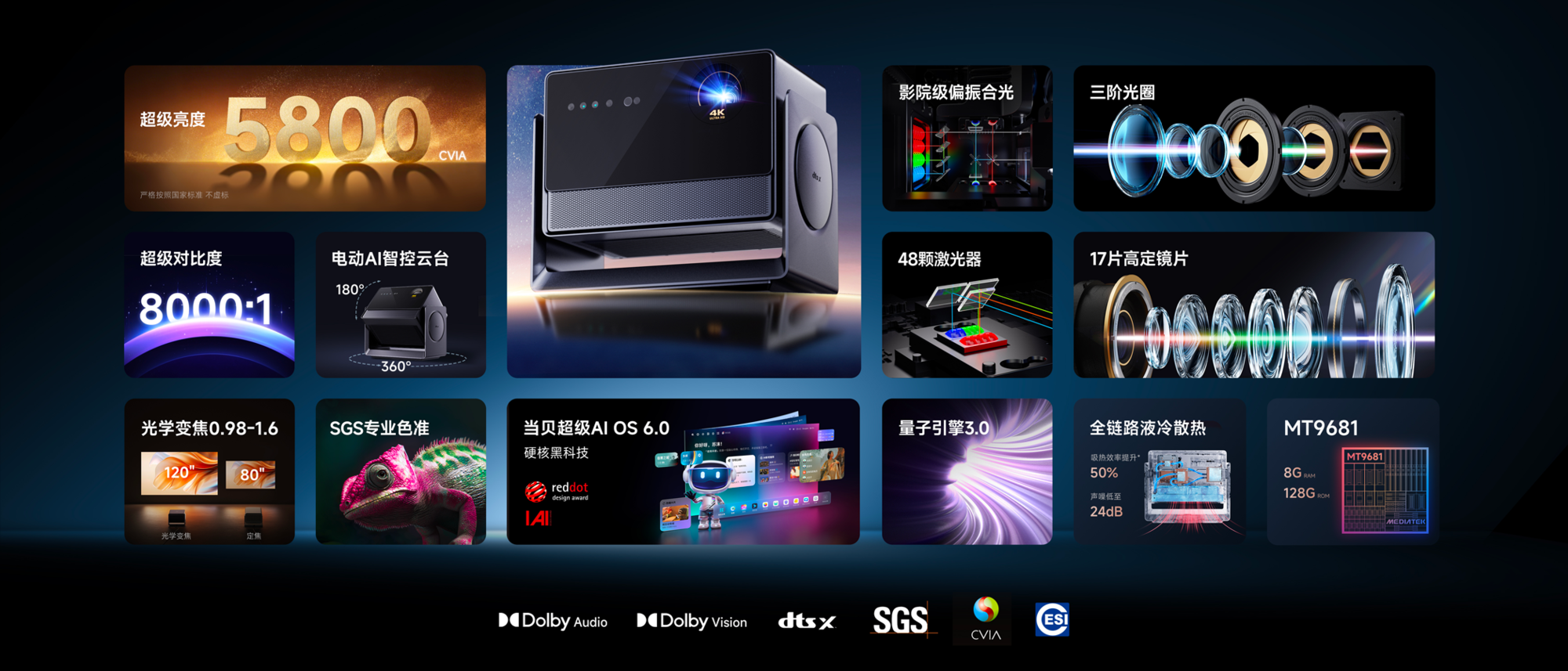   ҵͥӰԺ컨壬S7 Ultra MaxͶӰذ