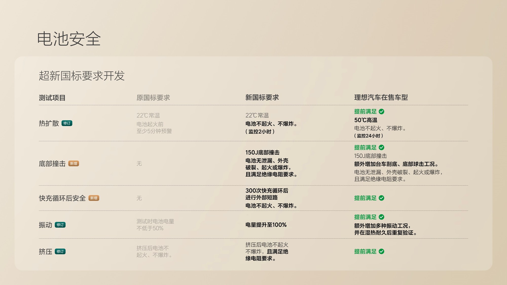 ����i8����Ӳ�˰�ȫ�����ͥ���еġ�����ɡ��