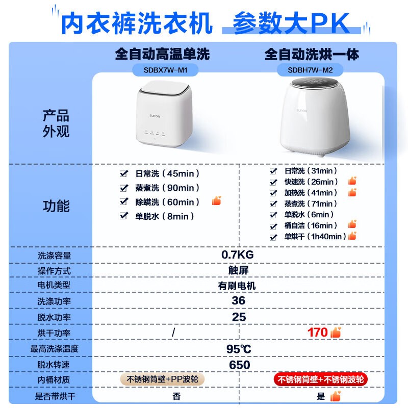 �ղ���0KGϴ��һ�岨��ϴ�»�����490Ԫ