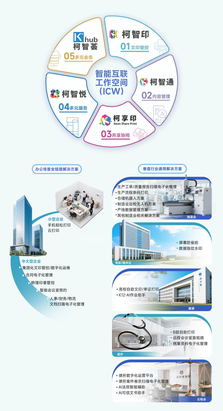 迭变·新生 2025柯尼卡美能达媒体沟通会擘画华彩未来