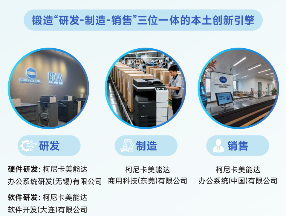 迭变·新生 2025柯尼卡美能达媒体沟通会擘画华彩未来