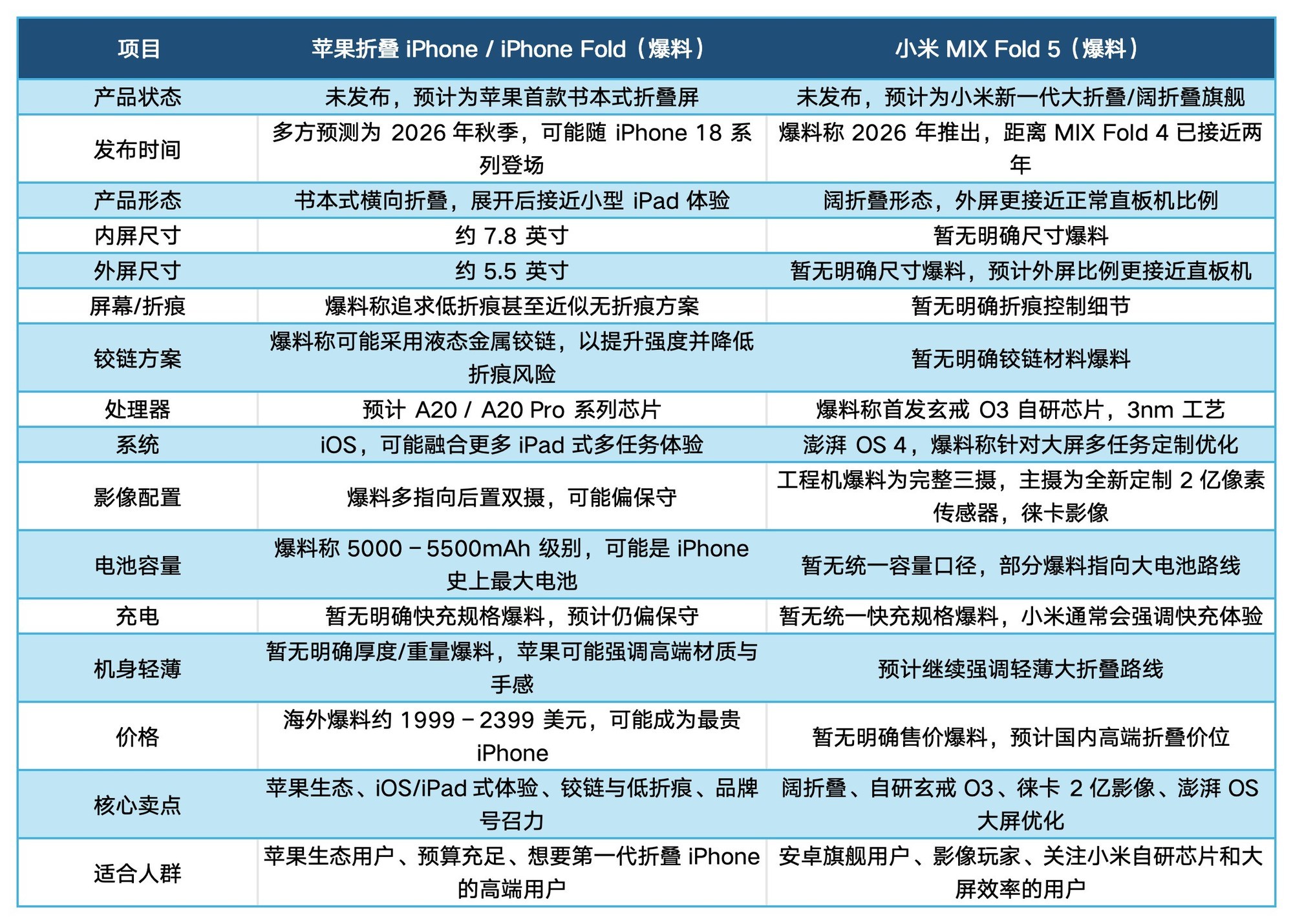 苹果和小米阔折叠爆料：这次谁更厉害？