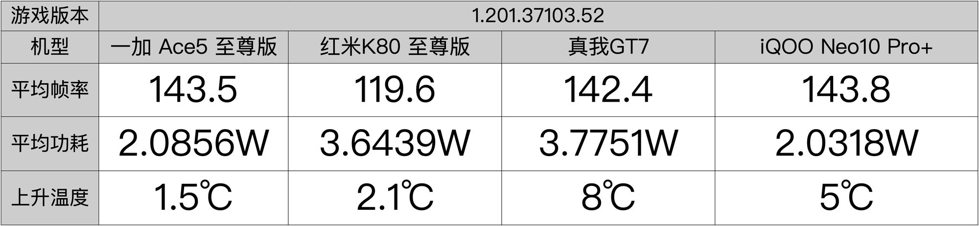 3000Ԫλ콢һӡסҡiQOO˭ֵѡ