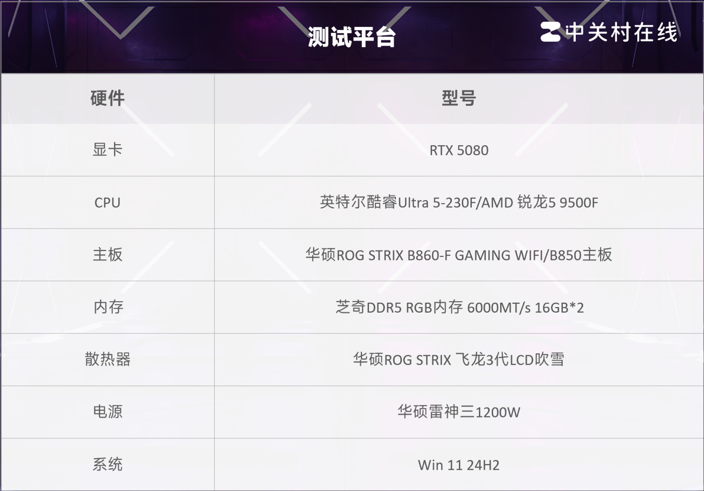 体验拉满还超值！酷睿Ultra 5-230F全能实力超越锐龙5 9500F，千元终极选择 