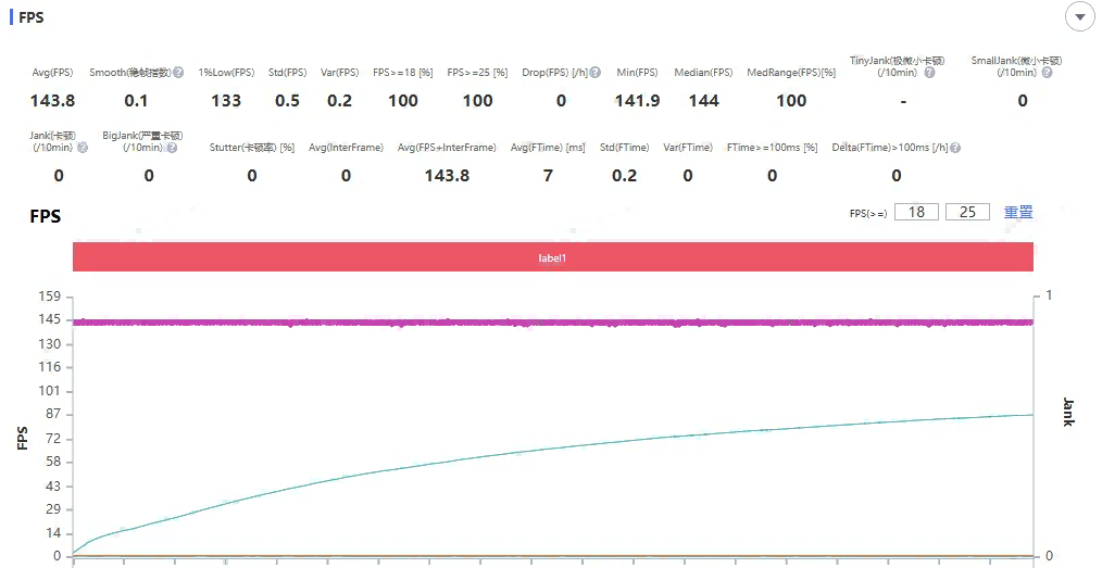iQOO Neo11获奖背后：把游戏体验做成通用能力的轻旗舰