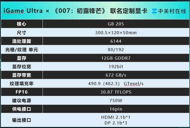 iGame Ultra ×《007：初露锋芒》联名定制显卡评测：用007的方式讲述007