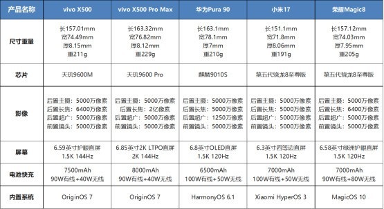 最新国产手机品牌排行 全维无短板旗舰实测