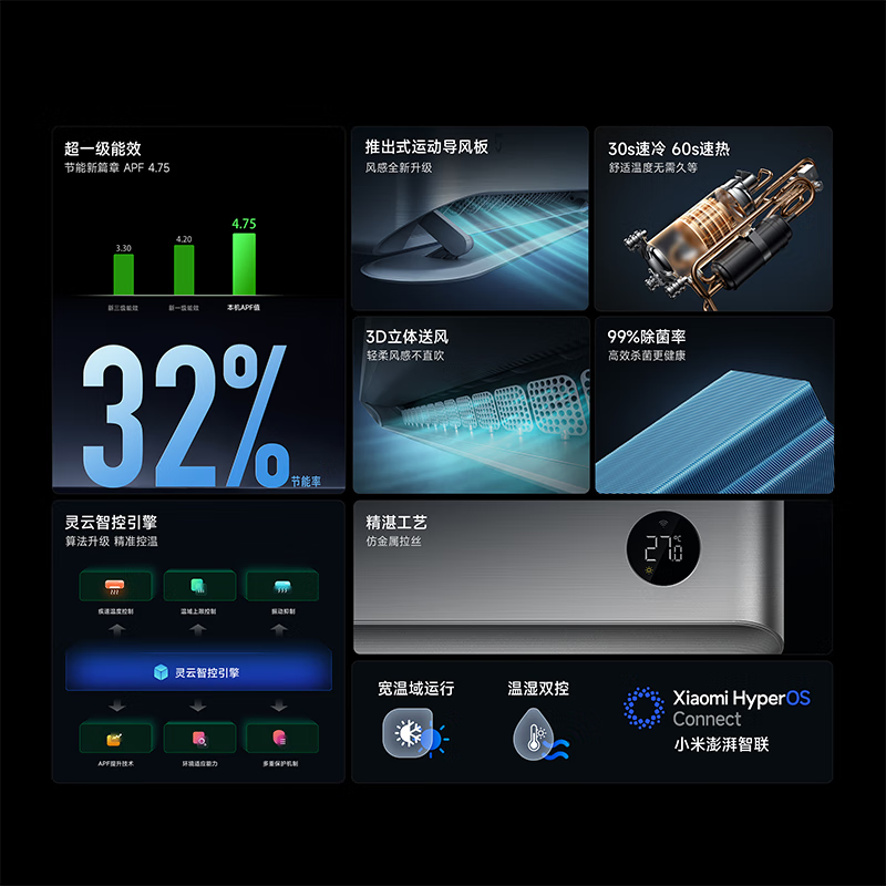 小米3匹壁挂空调京东大促,低至4134元