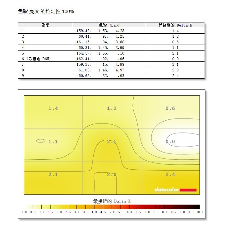 戴尔27 Plus QHD显示器S2725DSM评测：综合素质远超同价位产品