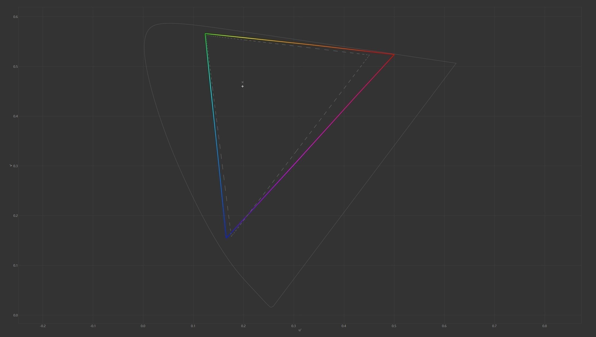 戴尔27 Plus QHD显示器S2725DSM评测：综合素质远超同价位产品