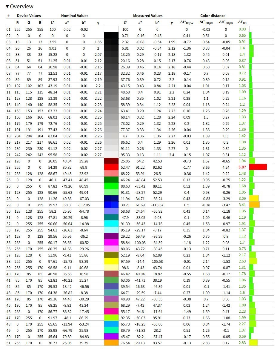 戴尔27 Plus QHD显示器S2725DSM评测：综合素质远超同价位产品