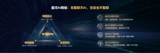 ��Ϊ�԰�ȫ���������Ǻ�AI���� Я�ֻ�鹲ӮAgentic AIʱ��������