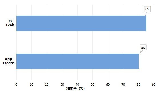 小红书共建并开源鸿蒙应用稳定性故障AI诊断能力
