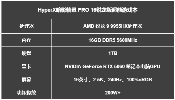 618游戏本优选,HyperX暗影精灵PRO16锐龙版,大学生电竞利器
