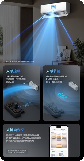 租房党空调权威推荐!2026年省电又省心的1.5匹新一级能效空调选购指南