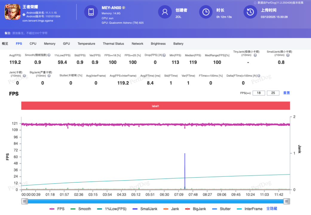 ��ҫ500���� �ж�ȫ�ܻ���ֻѡ������