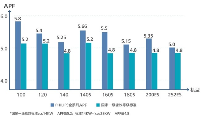 双重殊荣加冕，飞利浦空调荣膺红顶奖提名及红顶公益奖