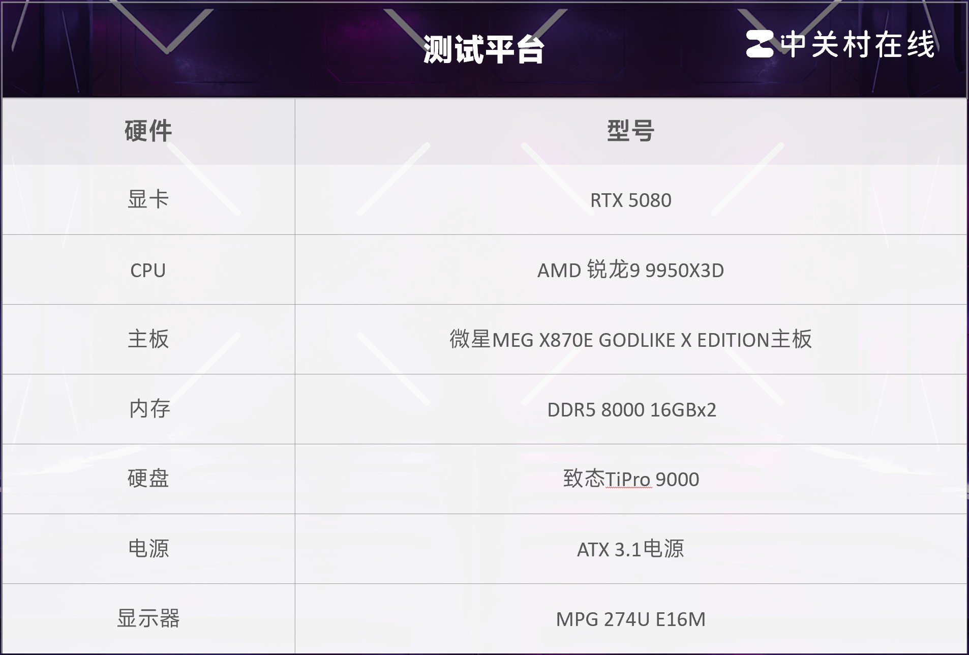 十周年典藏作品 微星MEG X870E GODLIKE X EDITION超神主板评测