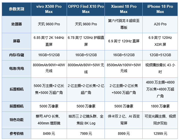 最新长焦摄影手机排行榜:四款机型重定义远摄边界