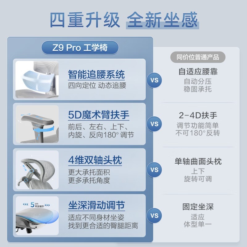 Z9Pro幤ѧ羺칫ʱػ