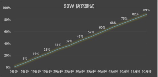 С�������ڵȵ������� vivo S50 Pro mini����
