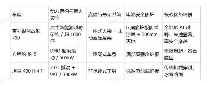 ����ǿ�����µĲ��ԽҰ SUV �Ƽ���2026 �� 30 ��ȫ����Ӳ�ɳ����̵�