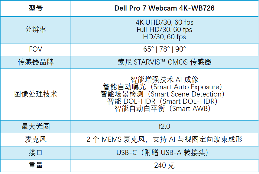 超清晰功能强易拆装!聊聊Dell Pro 7 4K网络摄像头(WB726)