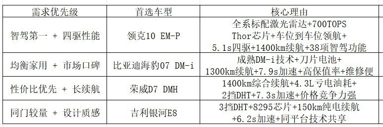 零百加速最快2.78秒,四款20万级高性能轿车推荐