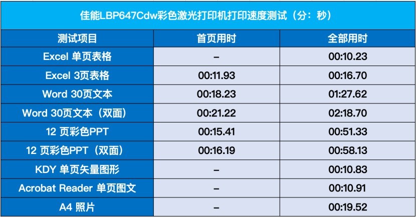 ���Լ۱Ȳʴ���ѡ ����A4�����ɫ�����ӡ��LBP647Cdwȫ������